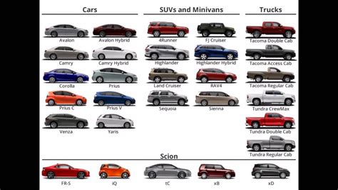 Toyota Details All.